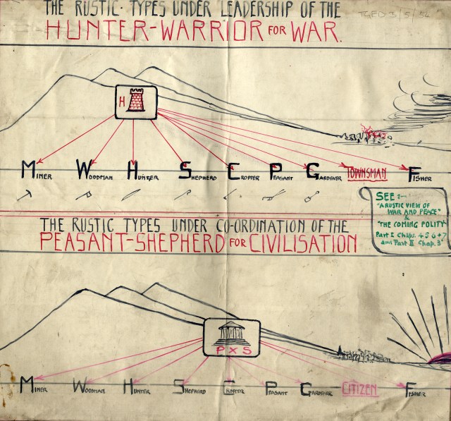 Illustration of "Valley Section" symbolising rustic types under